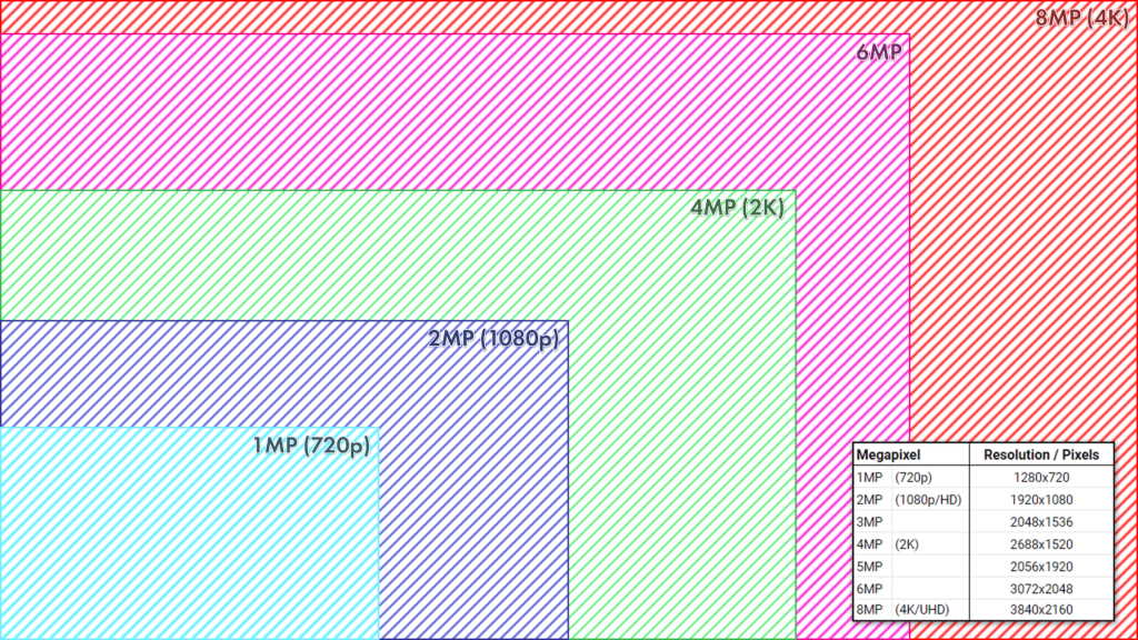 Camera Megapixel & Resolution Comparison Chart
