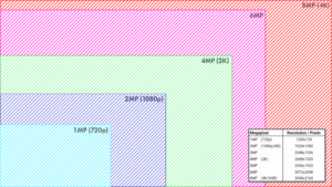 Camera Megapixel & Resolution Comparison Chart