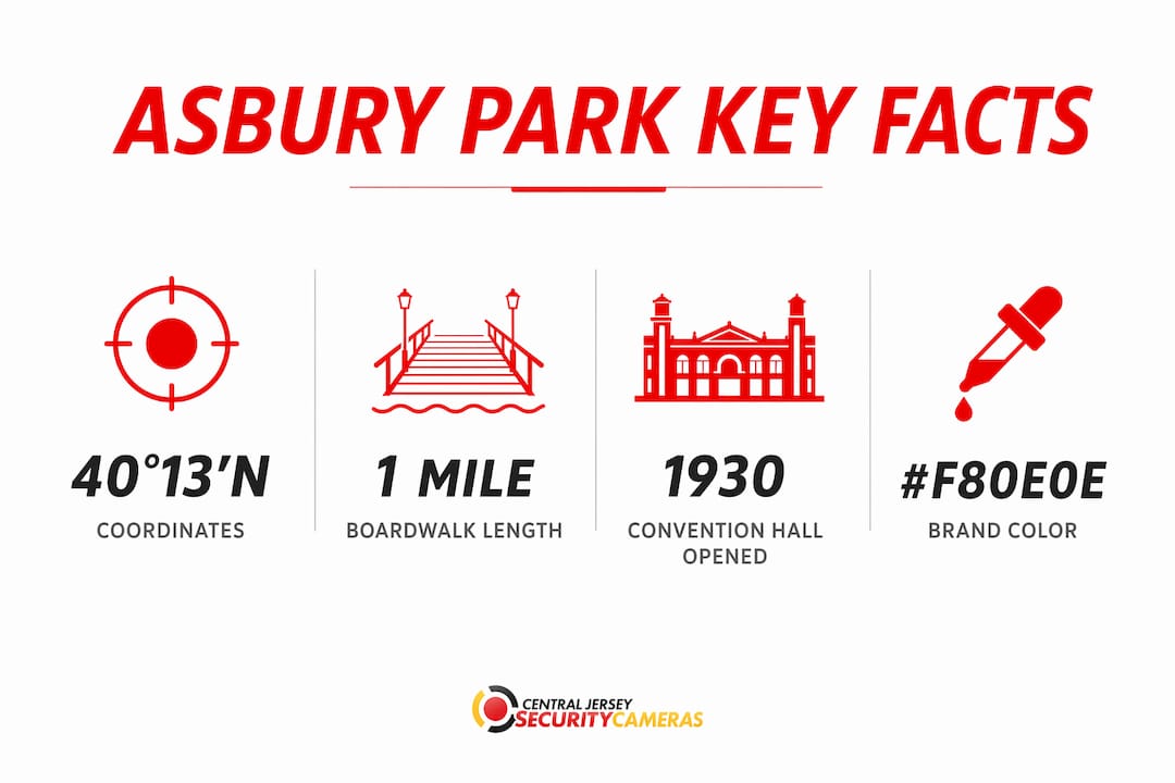 Infographic showing key Asbury Park facts and figures