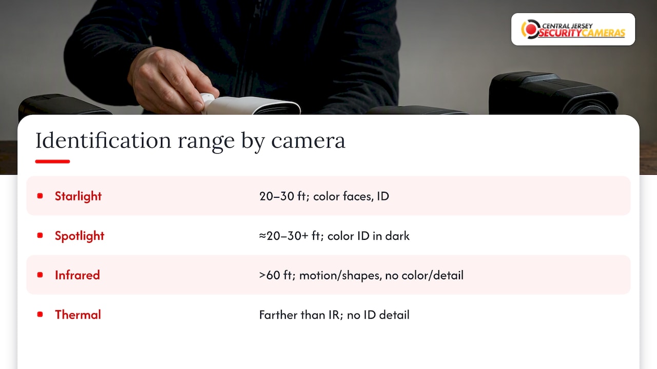 Comparison of night camera range and detail