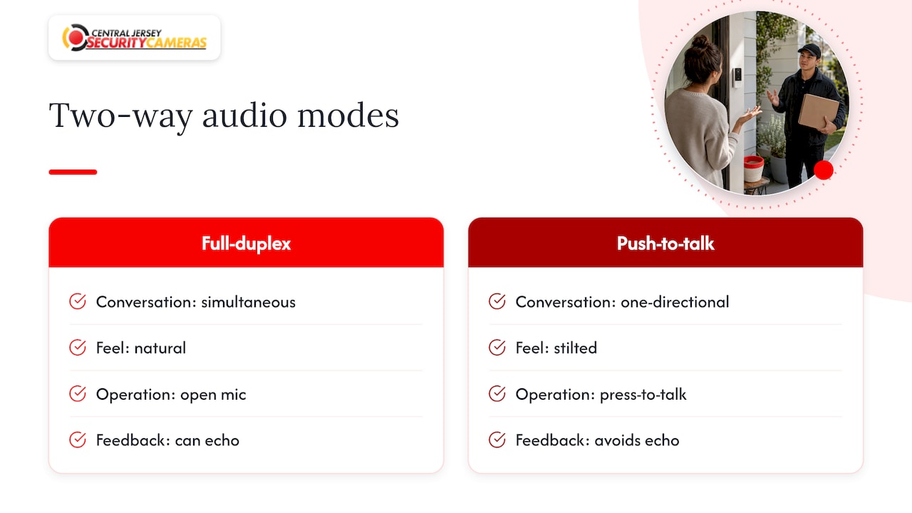 Full duplex and push to talk comparison